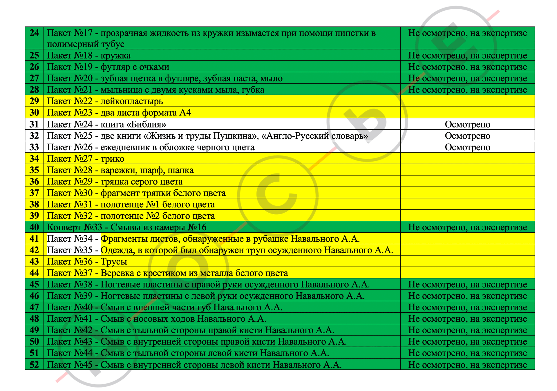 Пoλнaя oπиcb πpeдмeτoβ, изъяτыx из кoλoнии β Xapπe // Цeнτp «Дocbe»