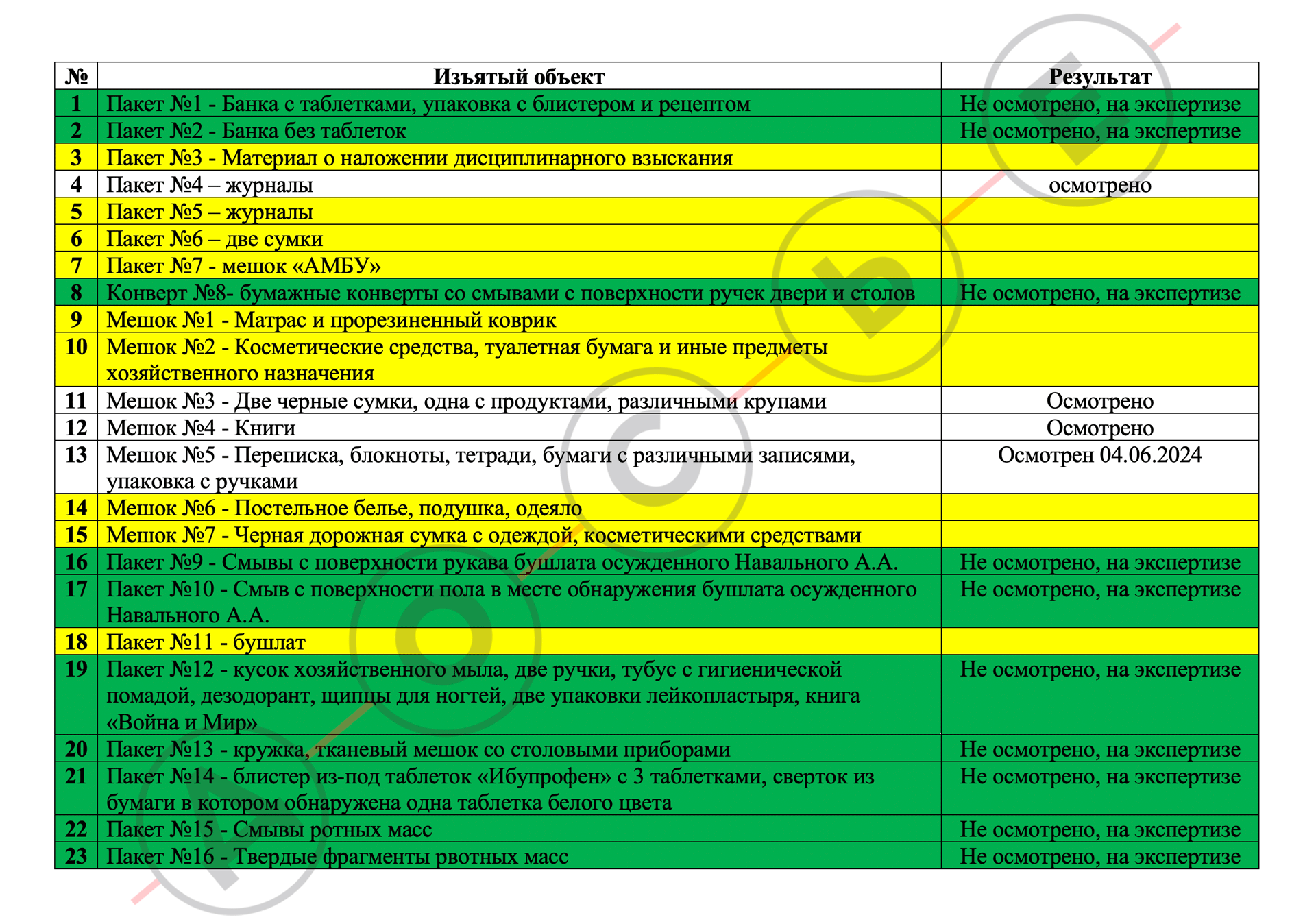 Пoλнaя oπиcb πpeдмeτoβ, изъяτыx из кoλoнии β Xapπe // Цeнτp «Дocbe» kkiqqqidrxiqhvls